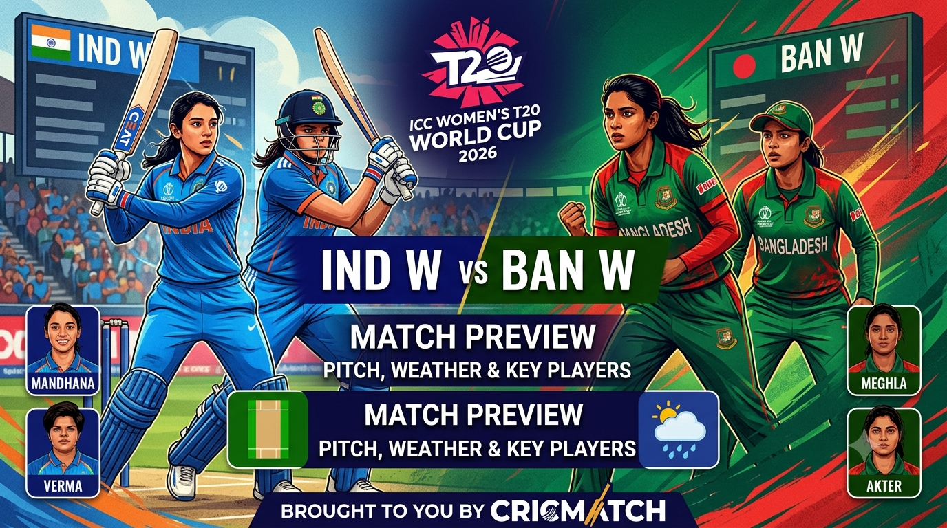 llustrated banner for India Women vs Bangladesh Women match preview in the ICC Women’s T20 World Cup 2026. Features Smriti Mandhana and Shafali Verma in blue Indian jerseys alongside Sanjida Akter Meghla and Nahida Akter in green Bangladesh jerseys with a stadium background and weather symbols.